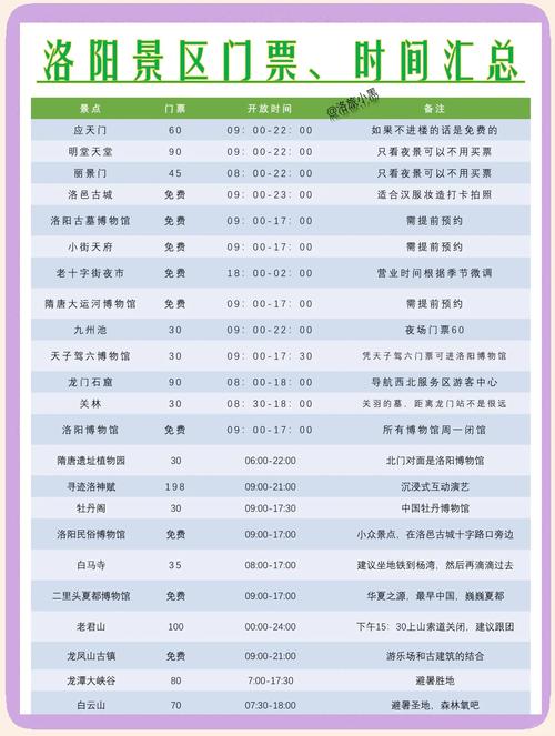 河南旅游景点怎么预约