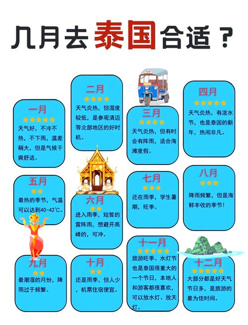 泰国三天两夜旅游攻略