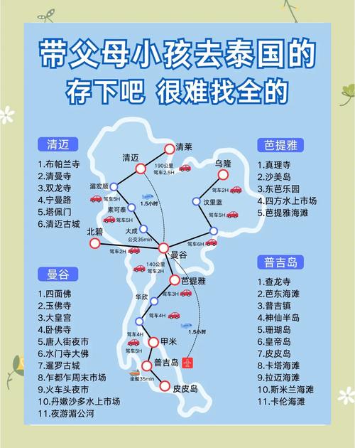 泰国三天两夜旅游攻略