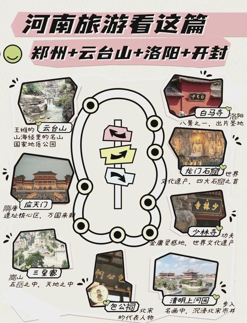 河南旅游景点路线推荐
