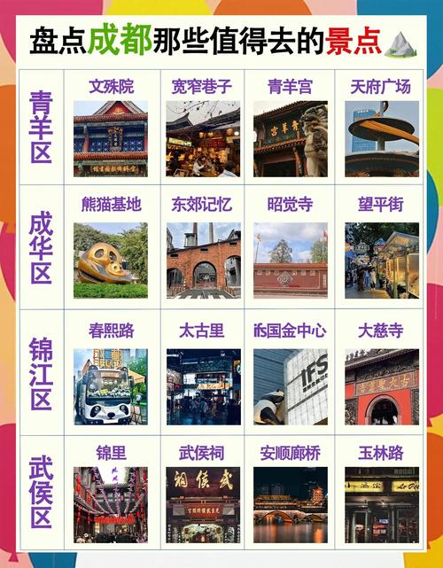 成都市内旅游景点攻略