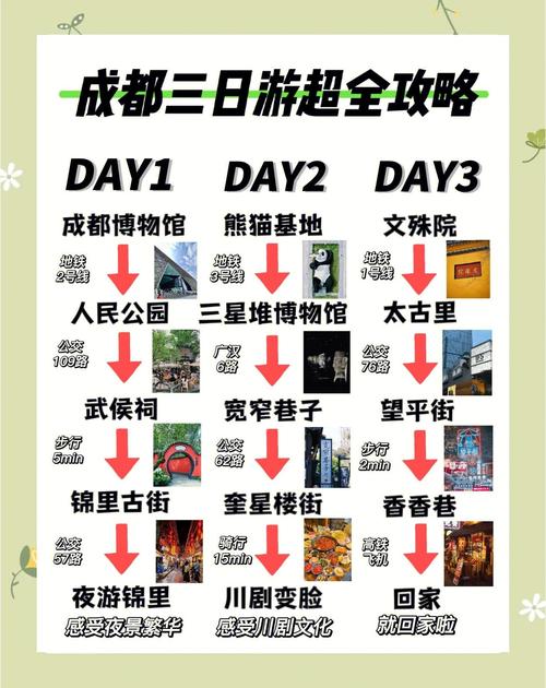 成都市内旅游景点攻略