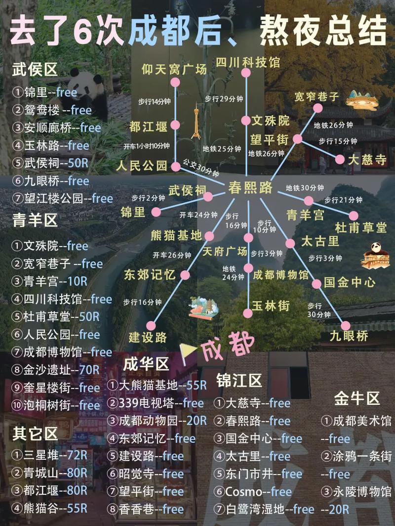 成都市内旅游景点攻略