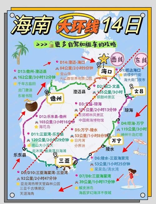 重庆到海南自驾游攻略