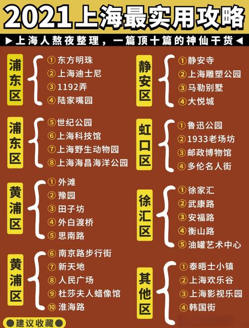 上海自由行五日游攻略