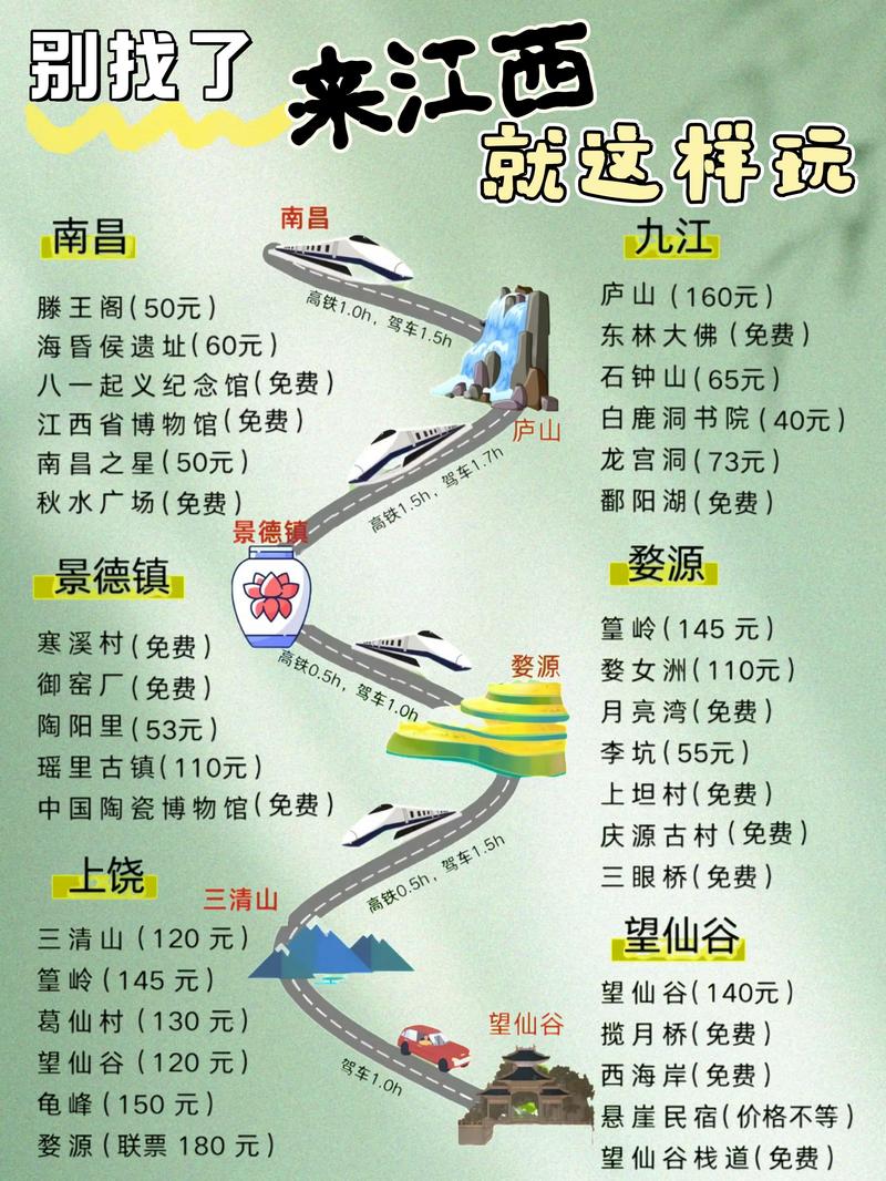 南昌到井冈山旅游攻略