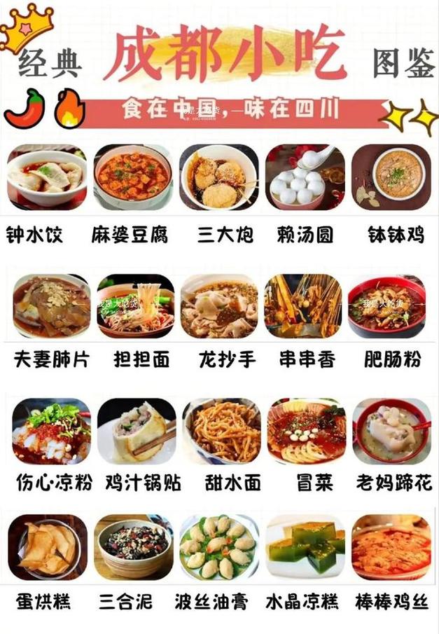 四川的美食城市排名