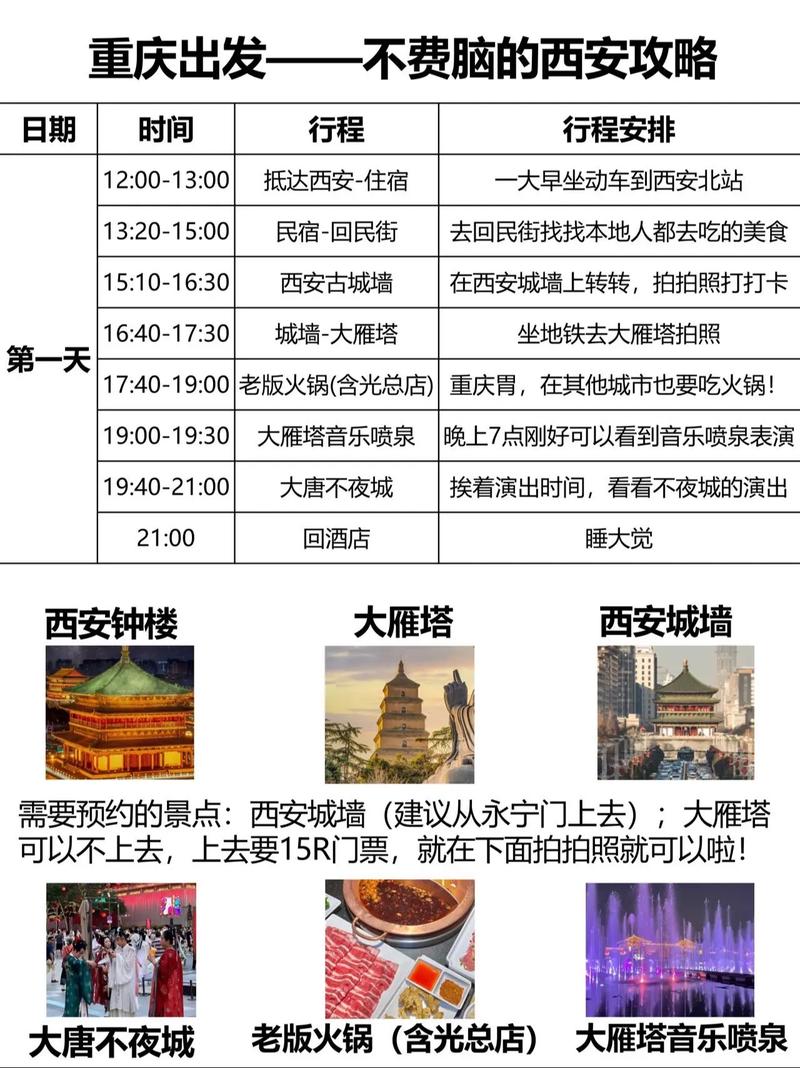 西安去重庆自驾游攻略