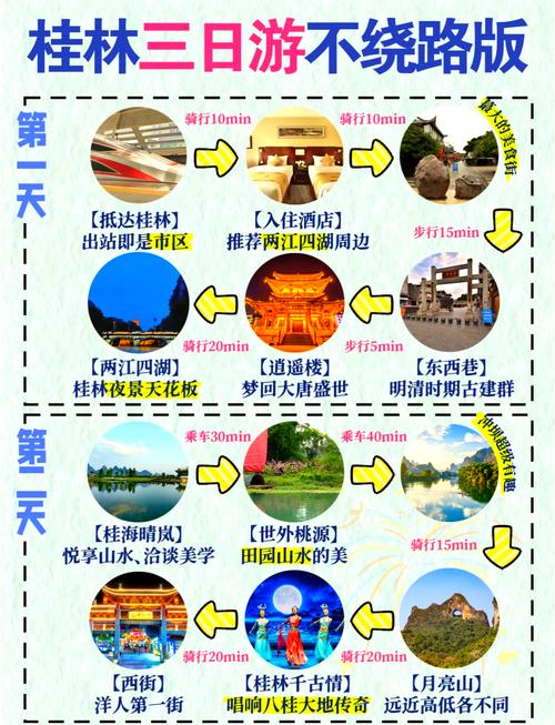 桂林3天自由行游攻略