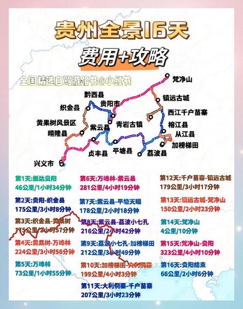 武汉到贵州自驾游攻略