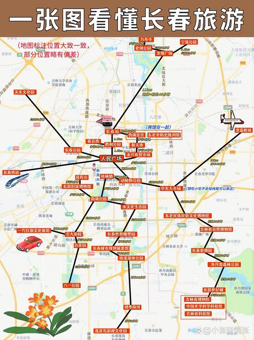 西安到长春自驾游攻略