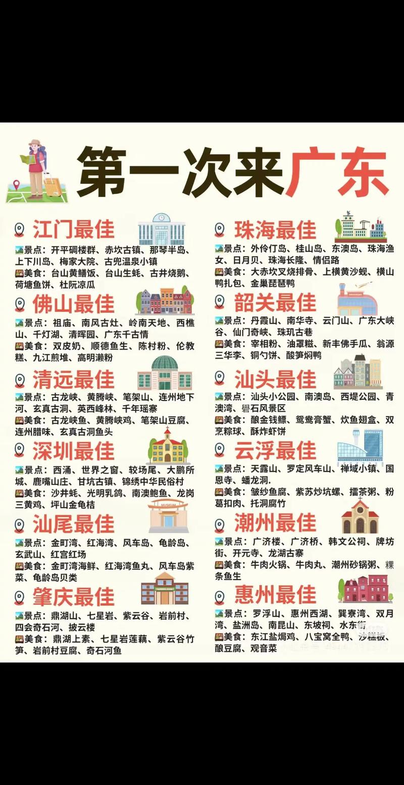 广东旅游景点介绍大全