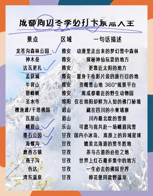 成都附近旅游景点排名