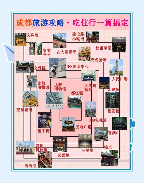 成都附近旅游景点排名