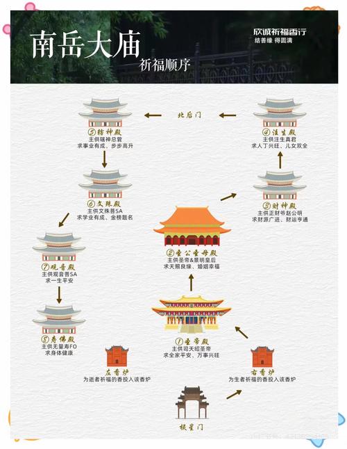 衡山旅游景点详细介绍