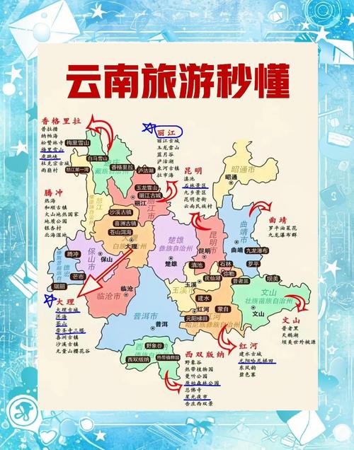 云南自驾游攻略七日游