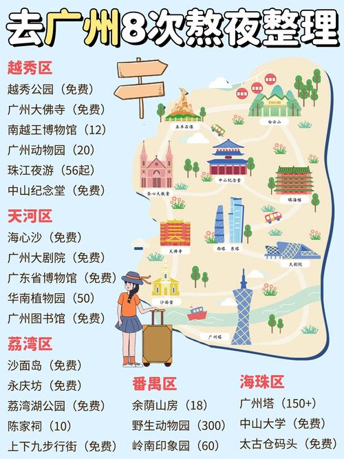 广州市一日游旅游攻略