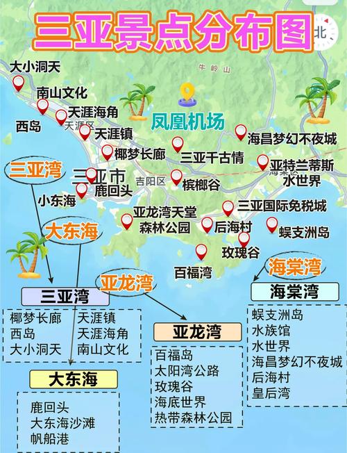 三亚市旅游景点分布图