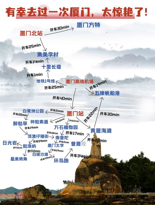 苏州到厦门自驾游攻略