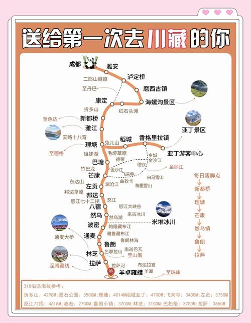 北京到拉萨自驾游攻略