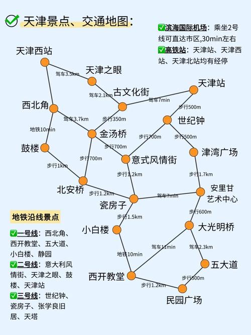 天津到沈阳自驾游攻略