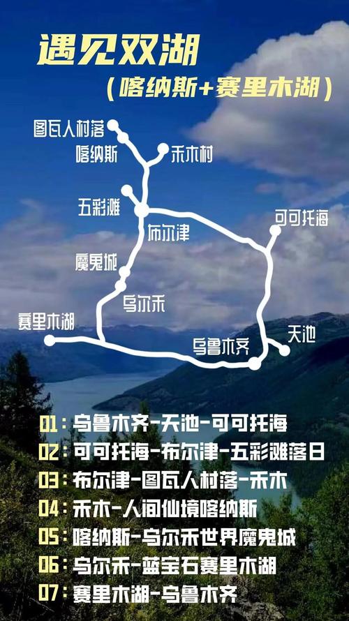 喀纳斯景区自驾游攻略