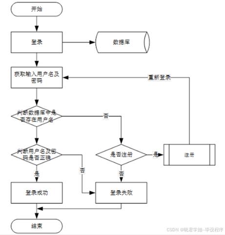 美食杰餐饮管理系统