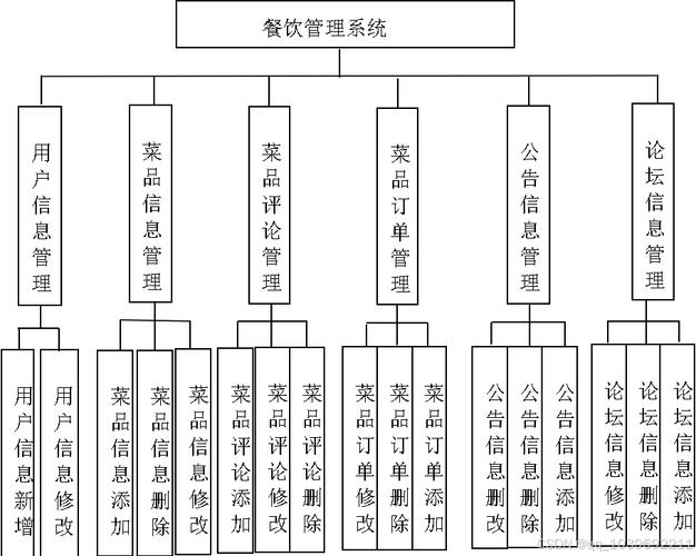 美食杰餐饮管理系统