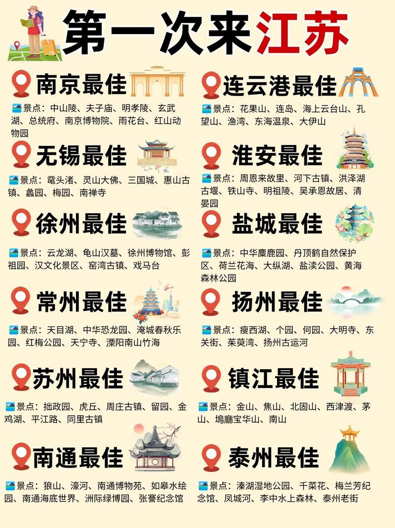 连云港旅游景点排行榜