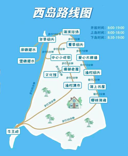 三亚西沙群岛旅游攻略