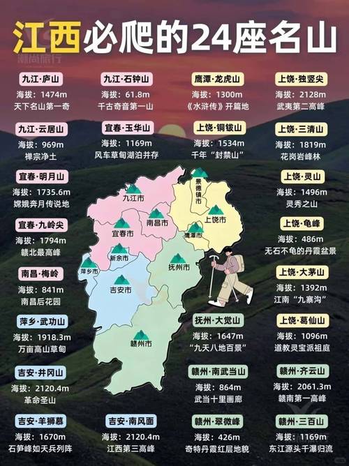 江西省旅游景点分布图