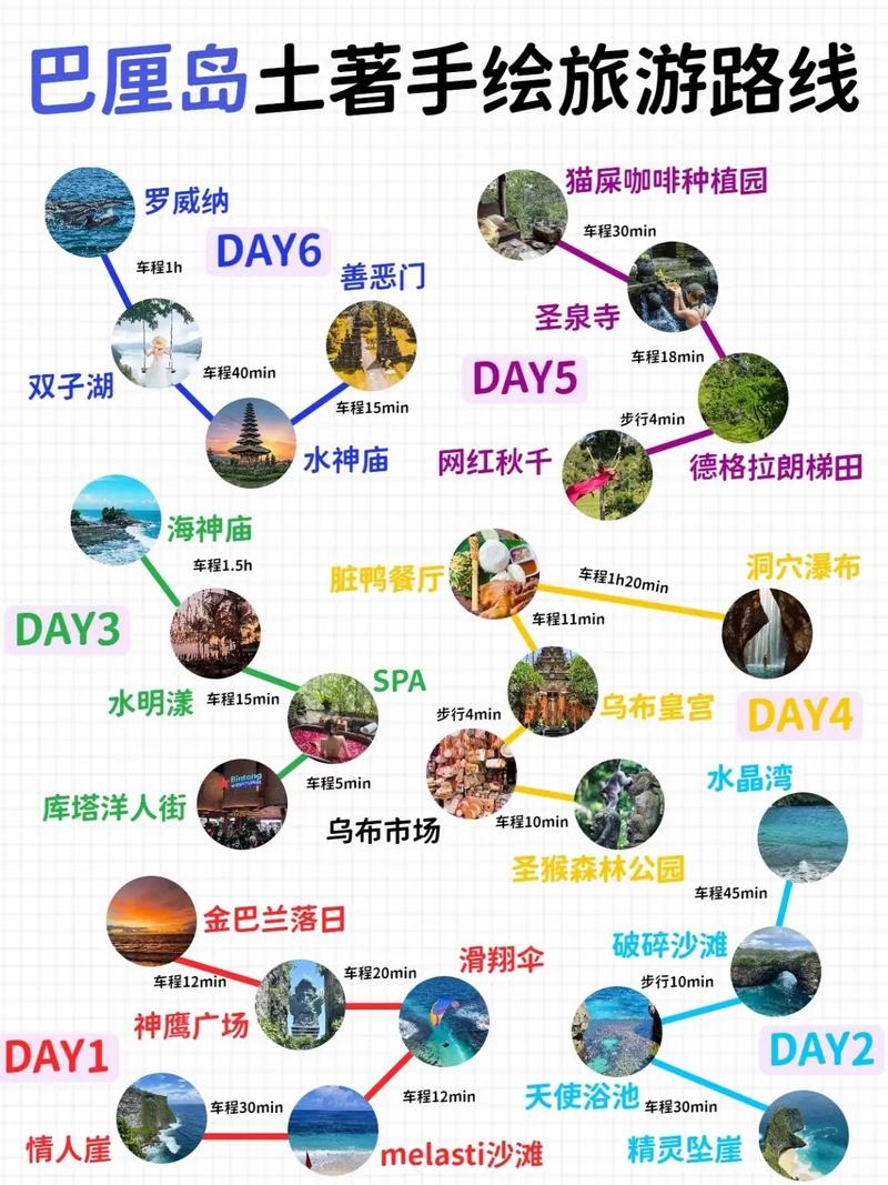 巴厘岛自由行攻略详细