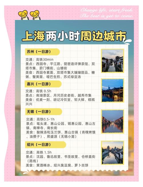 上海自驾游攻略二日游