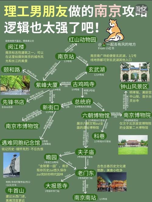 南京攻略二日游自由行