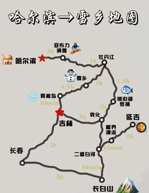 哈尔滨雪乡自驾游攻略