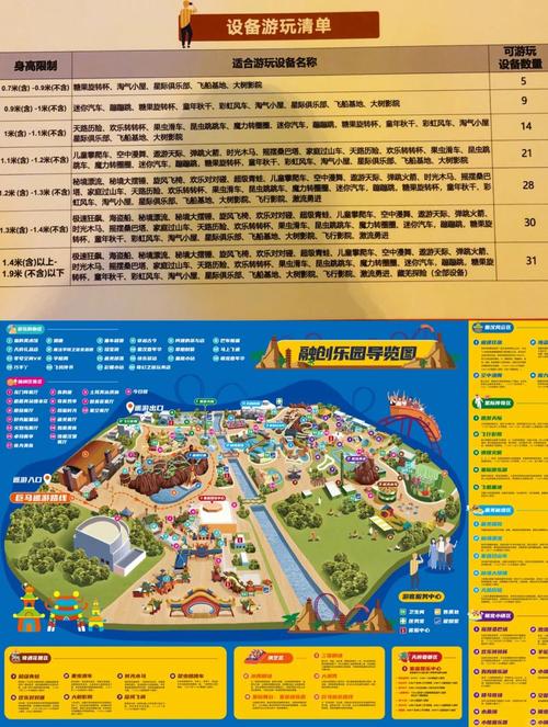 成都融创乐园游玩攻略