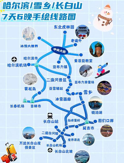 哈尔滨到雪乡旅游攻略
