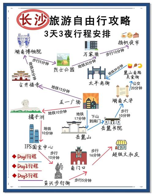 湖南长沙旅游景点攻略