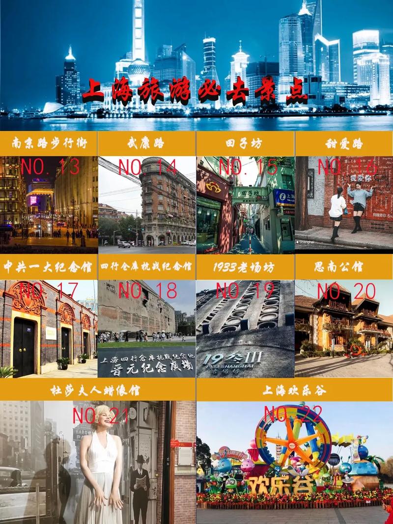 上海市旅游景点排行榜