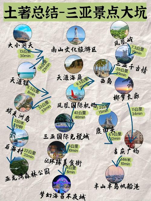 三亚三日游攻略自由行