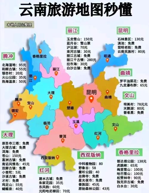 云南省旅游景点分布图