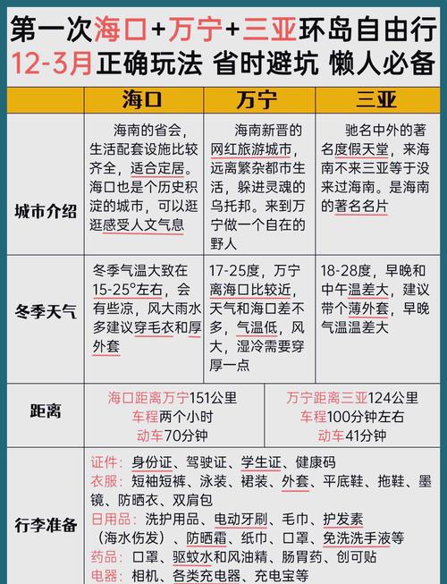 海口到三亚自驾游攻略