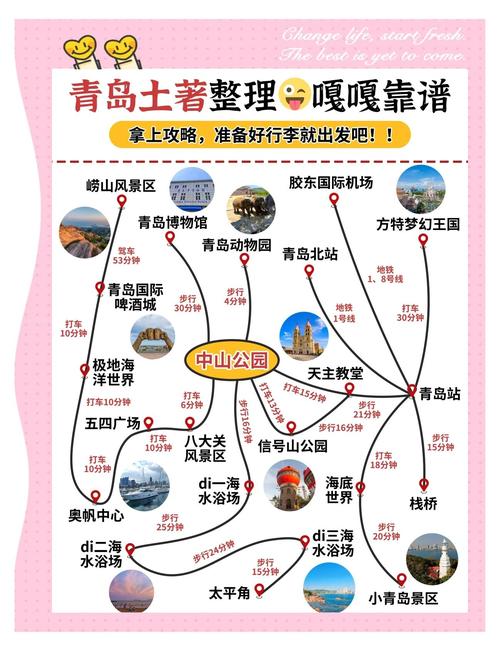 青岛一日游攻略自由行