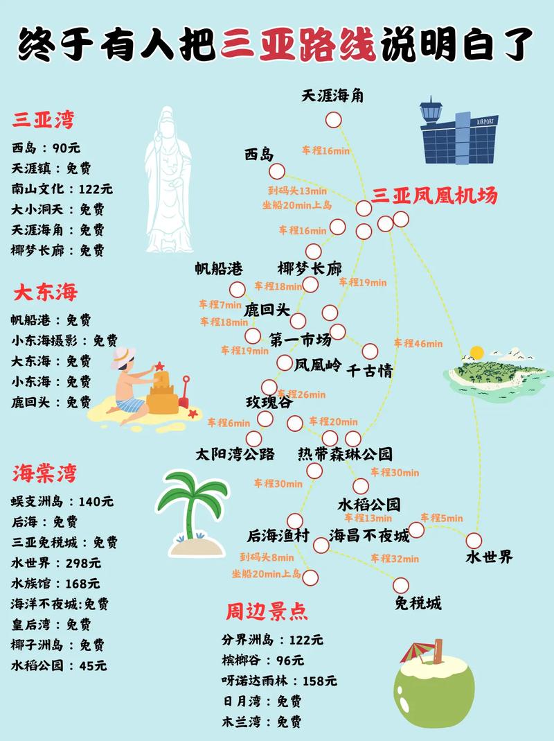 深圳到三亚自驾游攻略