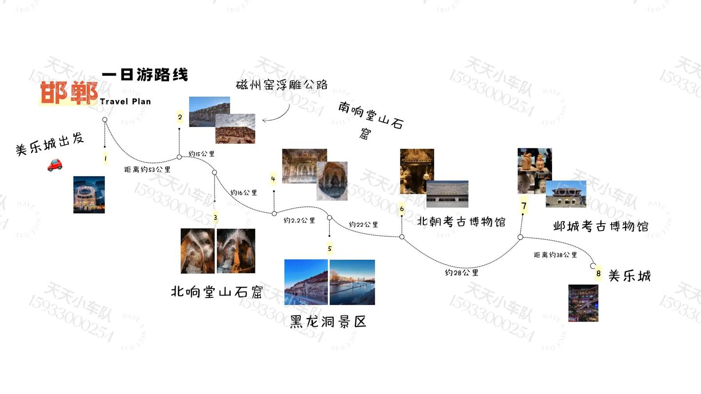 邯郸市旅游景点分布图