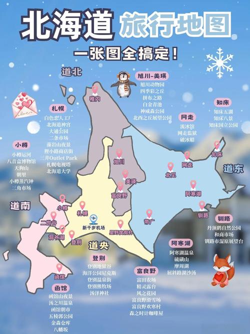 去日本北海道旅游攻略