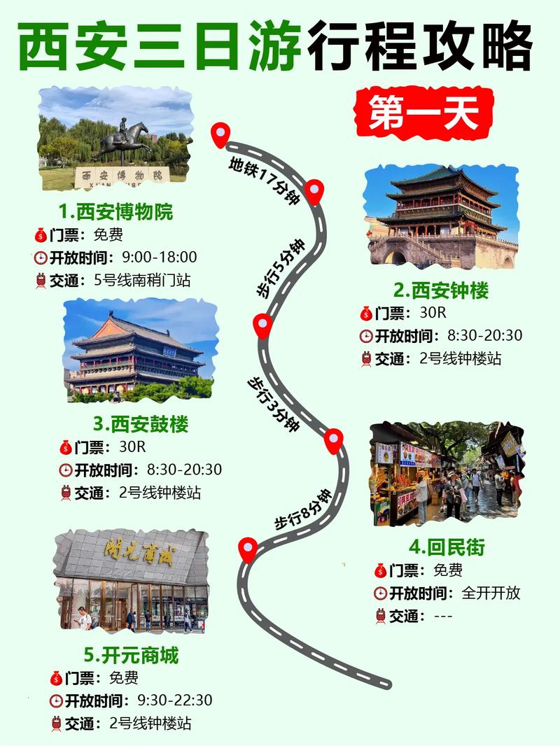 自驾游去西安旅游攻略