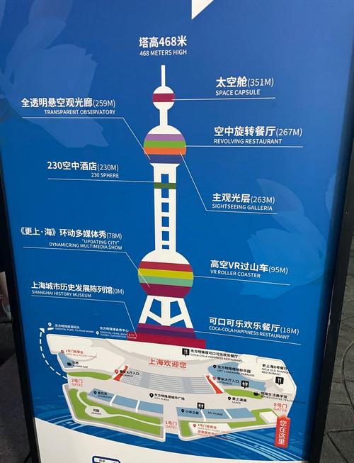 东方明珠旋转餐厅攻略