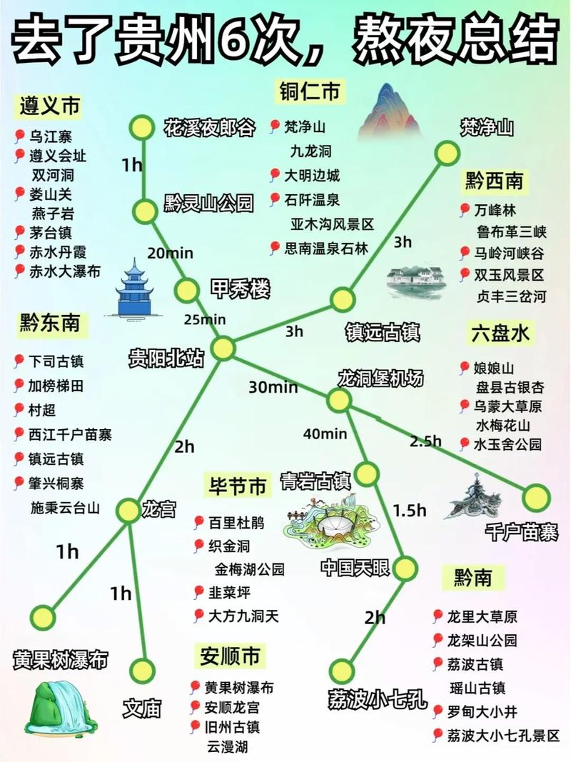贵州旅游攻略景点地图