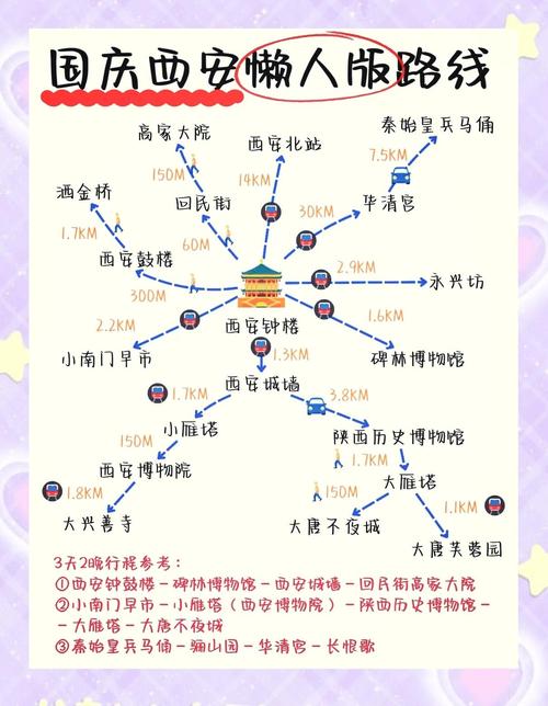 第一次去西安旅游攻略